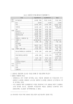 아동복지사를 위한 기본지식 아동 성학대 이해-6