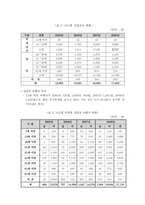 아동복지사를 위한 기본지식 아동 성학대 이해-7