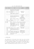 아동복지사를 위한 기본지식 아동 성학대 이해-12