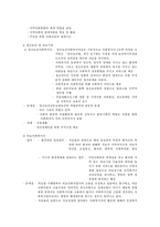 사회복지 실천의 장과 사회복지사의 역할-4
