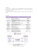 청소년 수련활동 인증제 청소년 수련활동 인증제의 소개 및 도입 배경-2