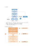청소년 수련활동 인증제 청소년 수련활동 인증제의 소개 및 도입 배경-4