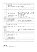 학교상담사례연구 왕따 없는 세상에 살고 싶어요-3