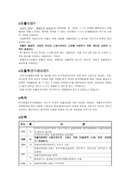 자활후견기관 기관 방문 동구 자활후견기관-3