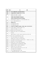 자활후견기관 기관 방문 동구 자활후견기관-4