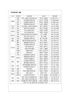 북한이탈주민지원 지역협의회에 대하여-2