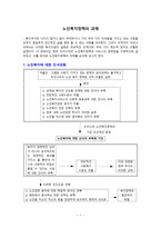 노인복지정책의 과제-1
