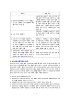 노인복지정책의 과제-3