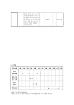 저소득 독거노인자살방지를 위한 여가문화 활성화 프로그램-7