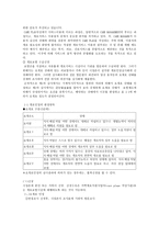 외국의 노인복지-7