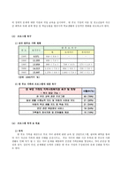 한부모가족기능 강화 프로그램 wearetheone-4