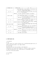 사회복지 실천론의 개관-12