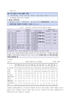 장애인연금법의 문제점 및 개선방안-5