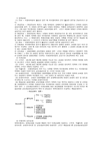 해상 적하 전자 보험-5
