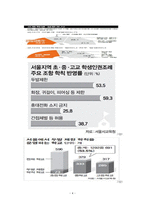 학생인권 과교 권간의 갈등사례조사 및 해결방안-6