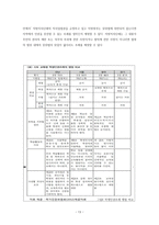 학생인권 과교 권간의 갈등사례조사 및 해결방안-15