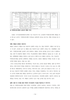 학생인권 과교 권간의 갈등사례조사 및 해결방안-16
