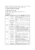 사회복지기관 방문 보고서 안양시 비산 사회복지관-2