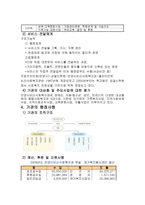 사회복지기관 방문 보고서 안양시 비산 사회복지관-3