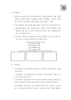 장애인 근로사업장 운영-6