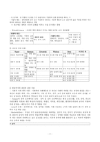 여성인력과 경력개발 여성인력과 경력개발-2