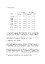 여성 복지론 여성폭력과 인권-6