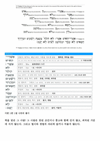 히브리어 시편 1편 시편 1편 1절 나만의 풀이-1