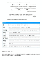 히브리어 시편 1편 시편 1편 1절 나만의 풀이-2
