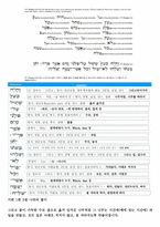 히브리어 시편 1편 시편 1편 1절 나만의 풀이-3