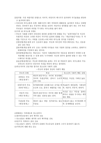 청소년 문화 개요 문화의 개념 청소년 문화의 성격 규정-6