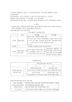 청소년 문화 개요 문화의 개념 청소년 문화의 성격 규정-7