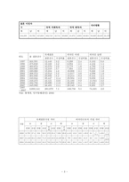 다문화가족 보고서-3