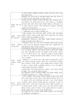 가치 갈등 해결 수업모형 이론적 배경과 특성-2