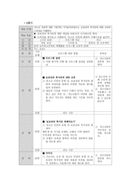 청소년 인권과 참여 Thatsallrights-12