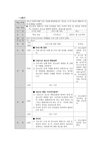 청소년 인권과 참여 Thatsallrights-13