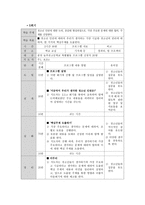 청소년 인권과 참여 Thatsallrights-14