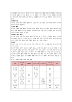 지역사회 복지의 이념과 가치-5