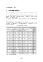 국민연금재정전망과 개혁 방향-2