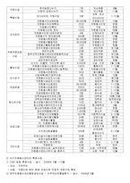 찾아가는 감동 행정 살기 좋은 행복서구광주광역시 서구자원봉사센터-3