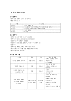 맥지 청소년 사회 교육원1-4