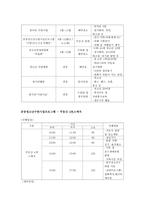 맥지 청소년 사회 교육원1-5