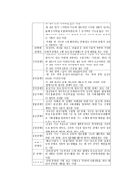 장애를 지닌 아동을 위한 복지 실천-2