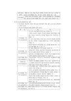 장애를 지닌 아동을 위한 복지 실천-3