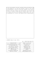 장애를 지닌 아동을 위한 복지 실천-12