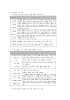 정서 및 행동장애 개론-6