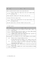 정서 및 행동장애 개론-7