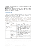 장애인 차별금지와 권리 운동-2