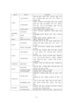 장애인 차별금지와 권리 운동-3