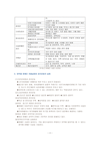 장애인 차별금지와 권리 운동-4