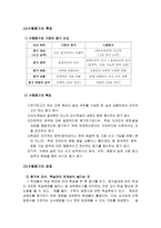 검사 개발과 문항 유형6-8